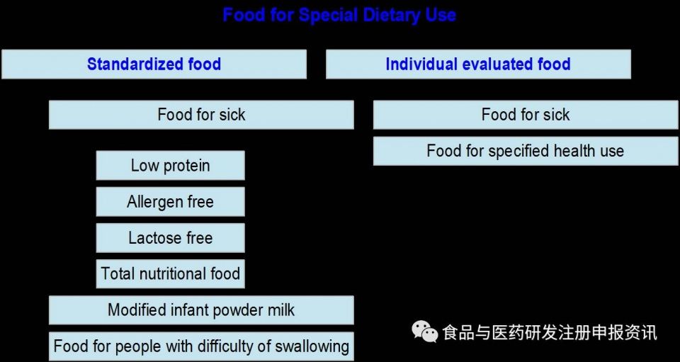 中国特殊医学用途食品法规解析-北京时间