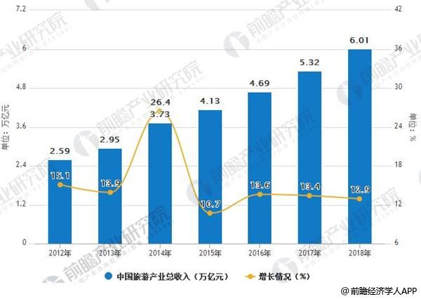 旅游产业发展趋势分析 端午假期市场活力十足