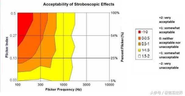 我已向三星发出质询函揭露三星AMOLED屏幕