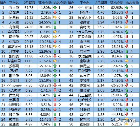 利率一降再降,P2P网贷还能玩吗? 利率一降再降,P2P网贷还能玩吗?