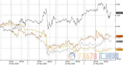 财经早餐:美债收益率持续走高 欧美贸易纠纷或