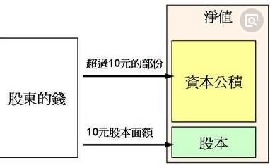 会计做账遇到股东借款转资本公积如何核实?