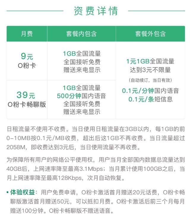 联通又来搅局,携手OPPO推出9元新卡,米粉卡首