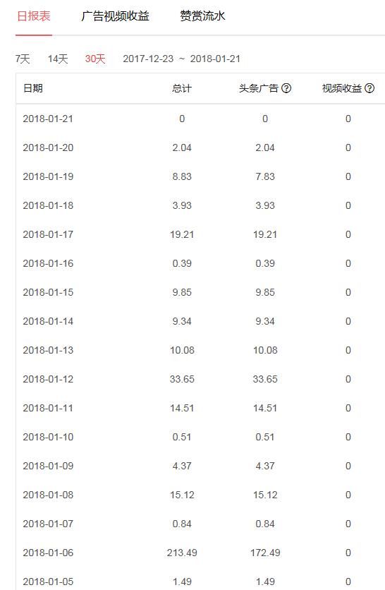 今日头条疯狂互粉的背后,究竟隐藏什么赚钱秘