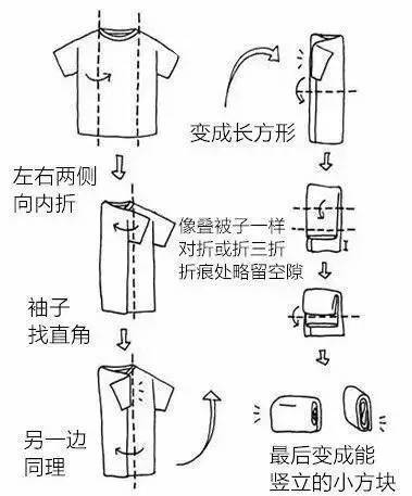 衣服这样叠才不会皱，穿多少次都不怕了