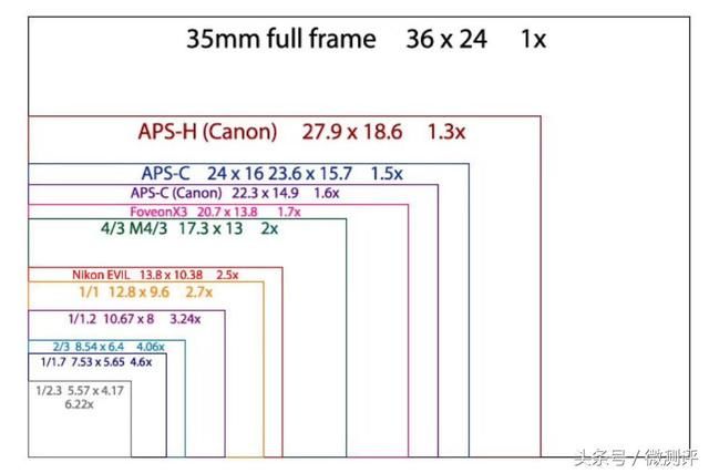 莱卡三摄加持的华为p20 pro,能否扛起国产旗舰手机的殊荣