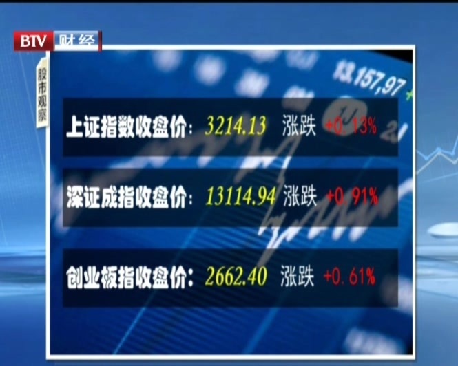 7月17日股市观察