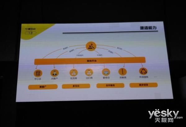 爱回收开启进化2.0:自助回收机铺到你家楼下