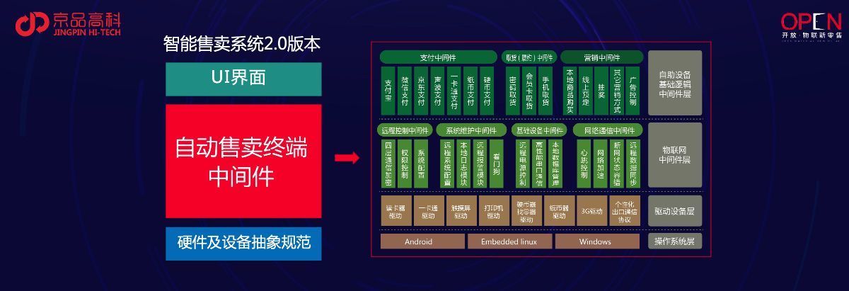 国家商务部点名京品高科,智能售卖系统独角兽