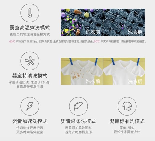 京东众筹破2200万,小米小吉智能洗衣机横空出