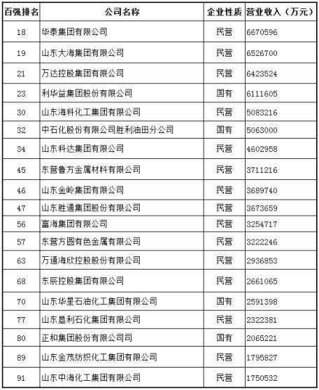 重磅!山东17地市抢人大战,东营有几成胜算?