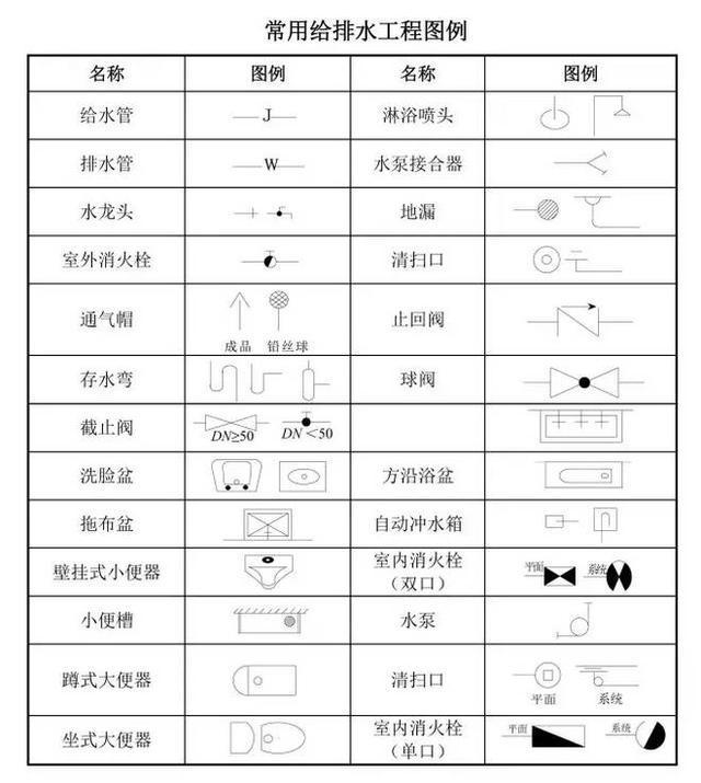 建议收藏:工程图纸常用图例