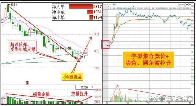 上海女博士继士兰微后又一 快递 妖股借壳上市