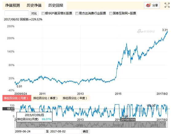 汇丰晋信不作为:送钱都不要 9产品中签新股后