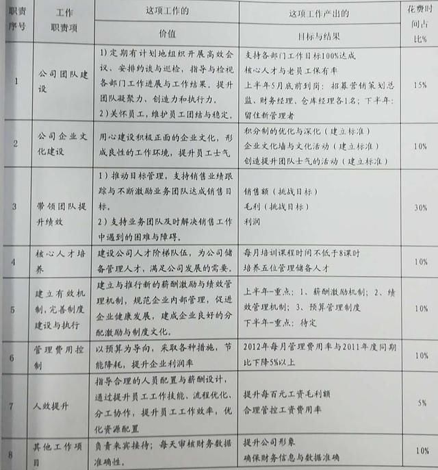 降低内部营运成本优化管理流程从岗位价值分析