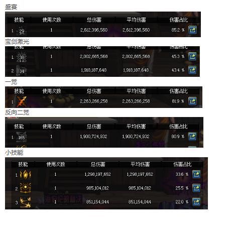 DNF:削弱?暗帝改版盛宴大砍,却意外发现一手