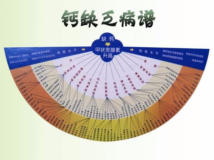 阿婆患上舞蹈症,罪魁祸首竟是它…