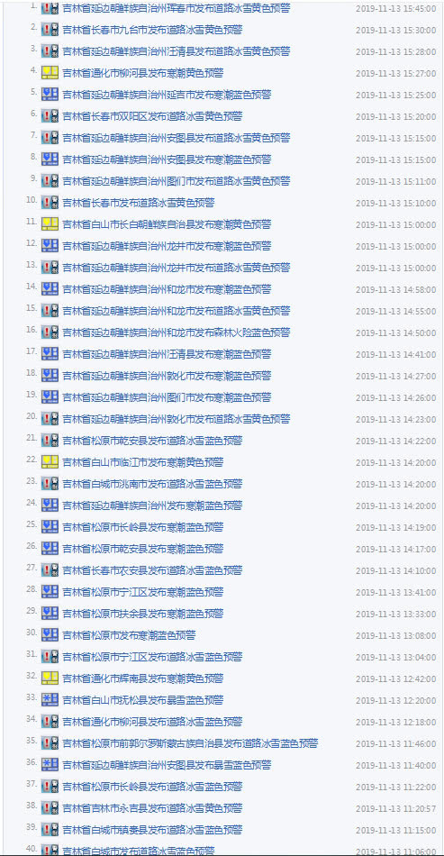 东北吉林省天气昨日突变 各地黄色预警达100多次(图1) 东北吉林省天气昨日突变 各地黄色预警达100多次(图1)