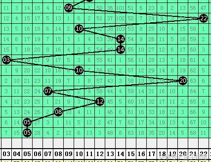 程远玄18072期大乐透:前区和值有望维持90以
