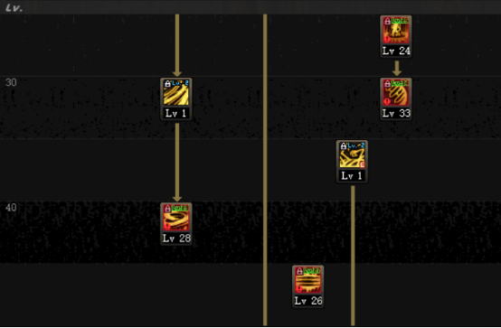 DNF起源版本救世主怎么加点 起源版本救世主