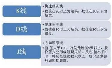 怎么涨kd值 t01c8793dad9ba7b797.jpg?size=374x228