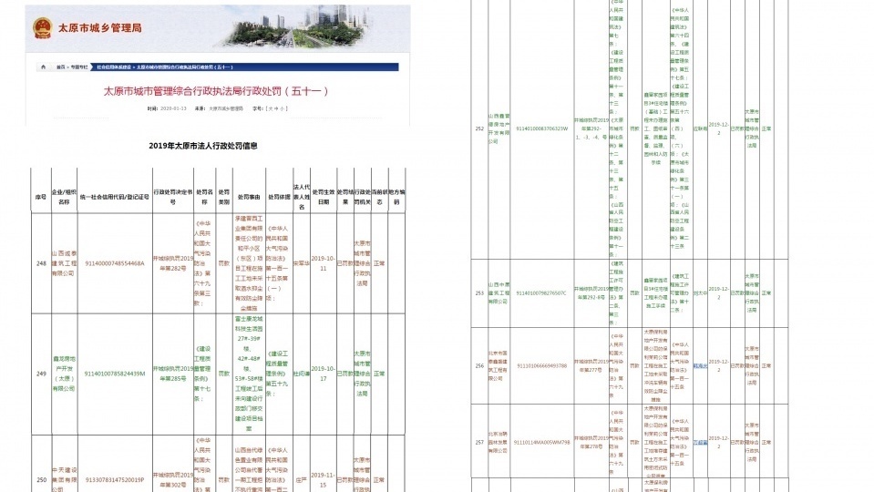 2019年太原市多位法人被行政处罚 2019年太原市多位法人被行政处罚