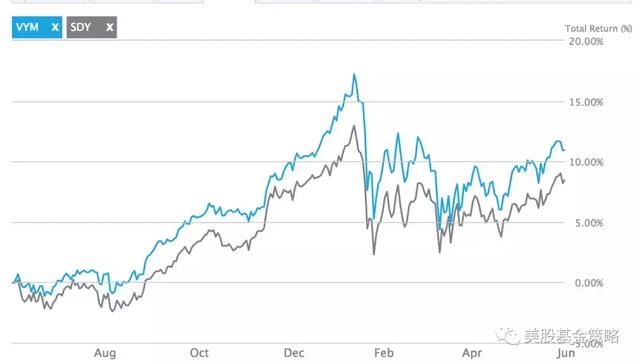 尴尬,A股独角兽基金募集不佳,美国市场ETF一