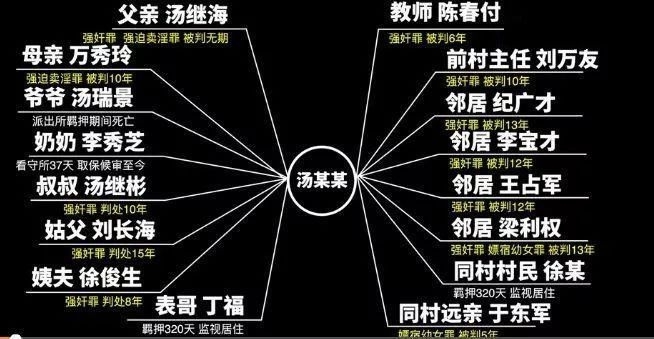 韩国真实案件:少女被43人轮奸 居然得到这样的结局 韩国真实案件:少女被43人轮奸 居然得到这样的结局