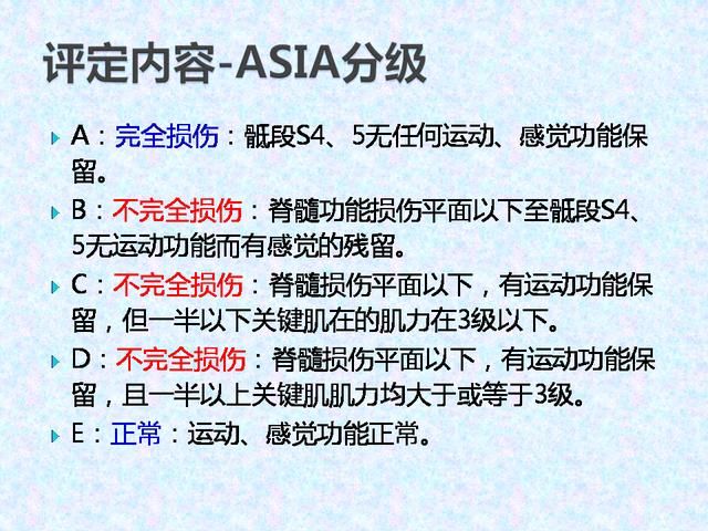 脊髓损伤减压术治疗截瘫