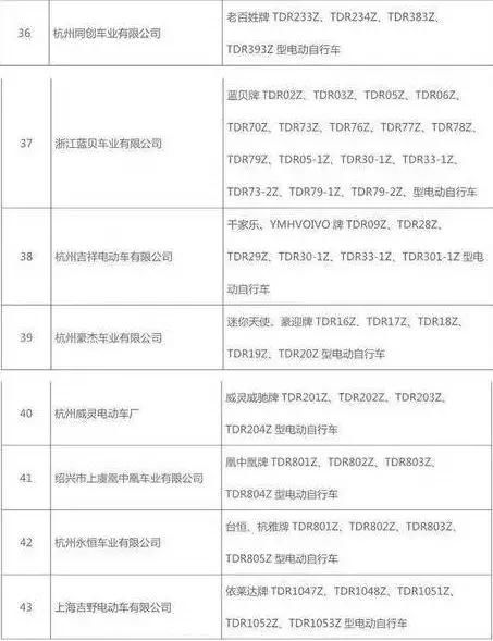 浙江首批电动车产品目录公布,你的电动车合法