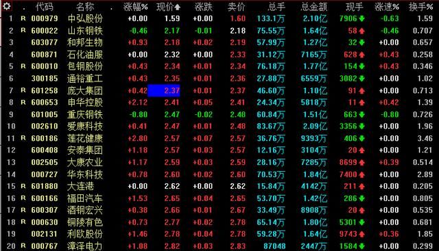 最便宜的股票排行榜 沪深股市最低价股票一览