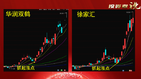 投资者说：一张图看懂缠论“三买”模型