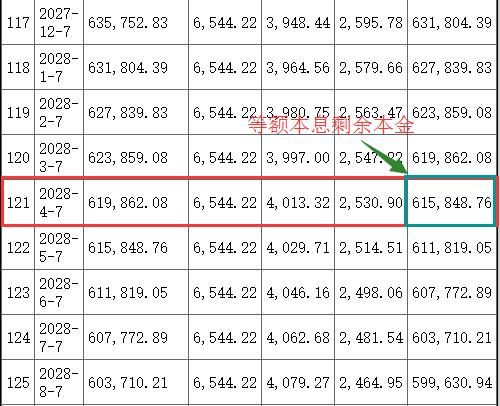 提前还部分房贷,到底还的是利息还是本金?