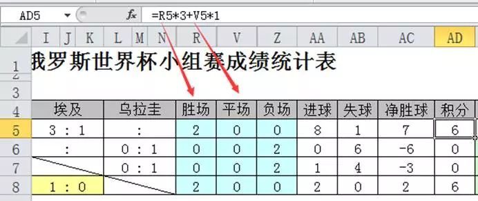 Excel排名统计技巧:看世界杯学做多因素排名统