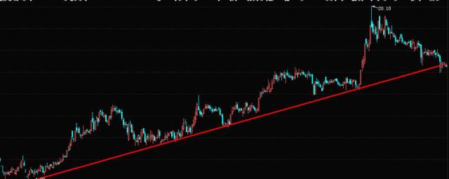 一个完全不懂股票的人如何去学习炒股!经验分