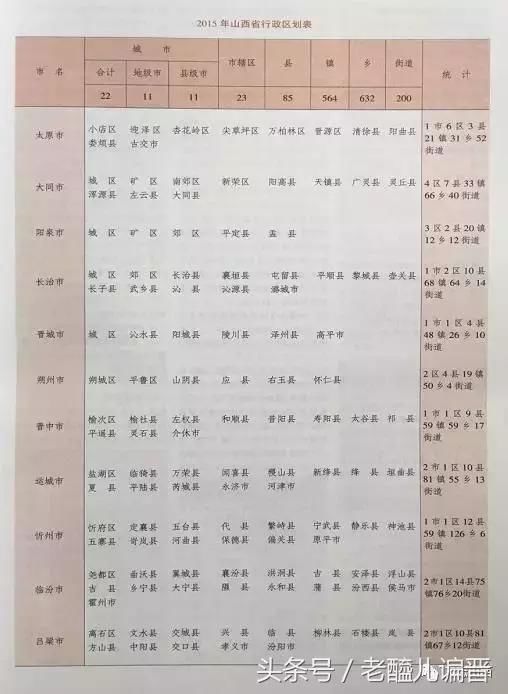 山西省1984年至2015年行政区划变更情况