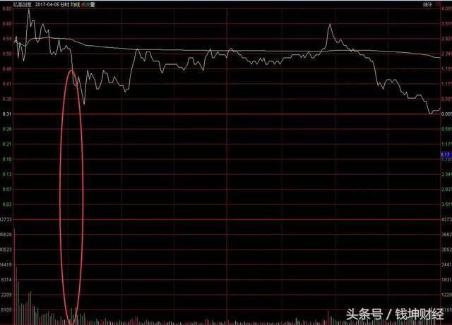 为什么要在放量下跌的时候买股票?建议散户收