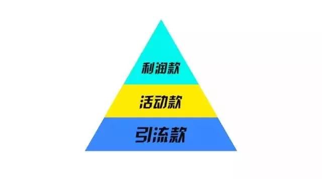 天猫淘宝应聘店铺运营,凭什么一开口就跟老板