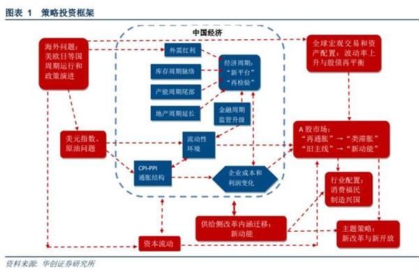 2018年A股走势:慢牛行情 A股总体稳中向好