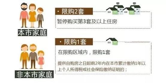 最新出台!2018全国买房限购各城市政策汇总