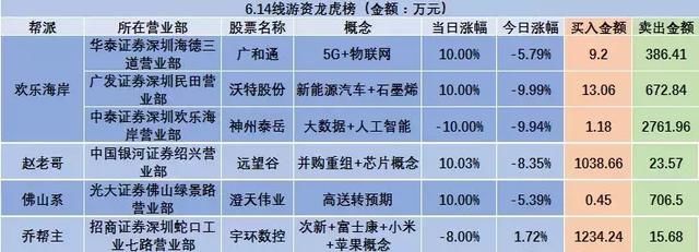 赵老哥千万资金杀入稀缺股,宇环数控、远望谷