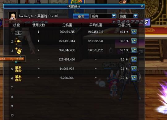 DNF最新改版后的最大赢家 芙蕾雅伤害测试对