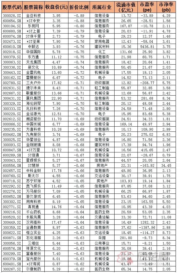 超5成A股跌破股灾以来新低 超跌绩优股或成反