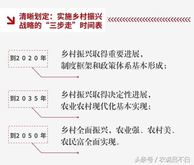 不开玩笑!乡村振兴时间表已定,我们必须把握好