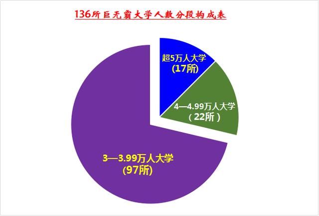 中国巨无霸大学榜单出炉,排名第8的中南不仅人