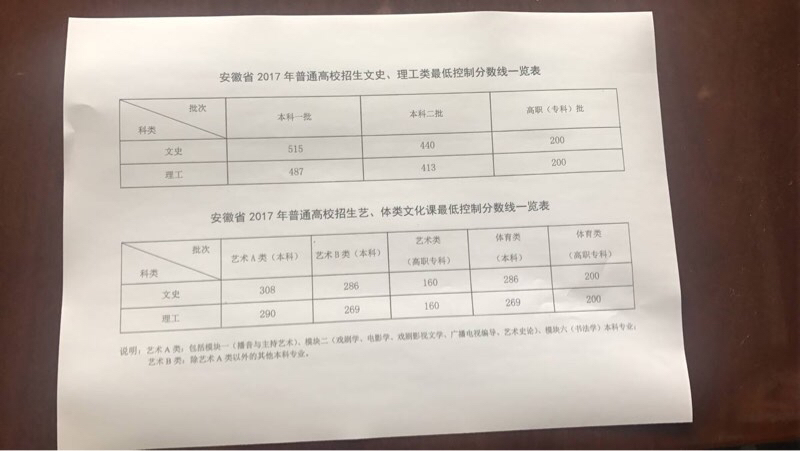 权威发布！2017年安徽高考成绩今天上午公布