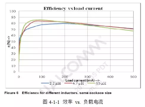 一文讀懂開關電源如何配合適的電感 科技 第4張