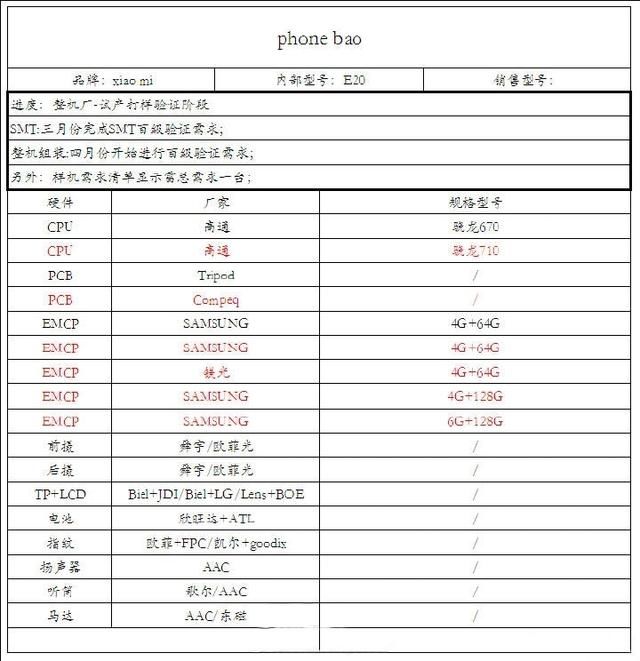 小米新机配骁龙710 或为小米note4六月发布