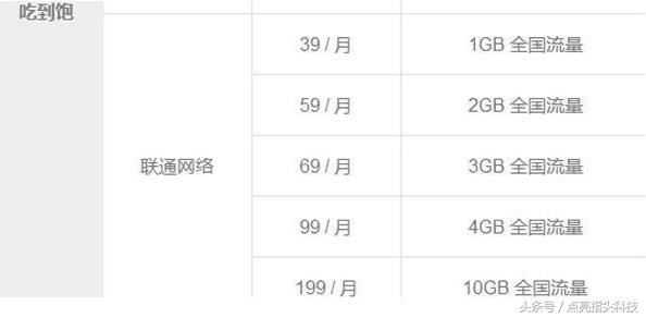 联通和小米联手发大招:吃到饱套餐引疯抢 网友