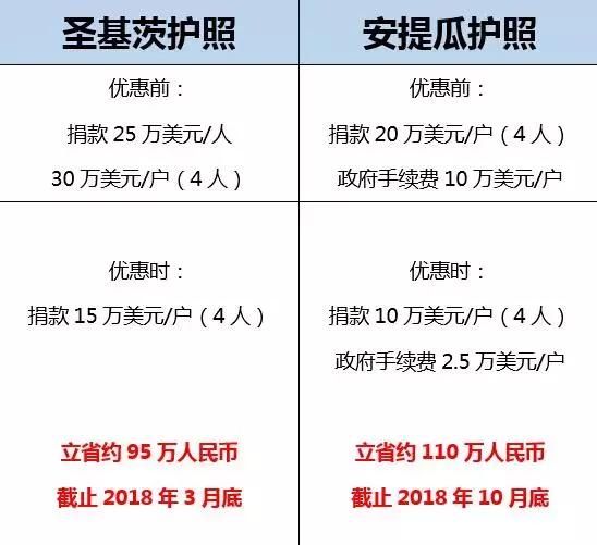 《纽约时报》:全球富人流行买护照,年花20亿美